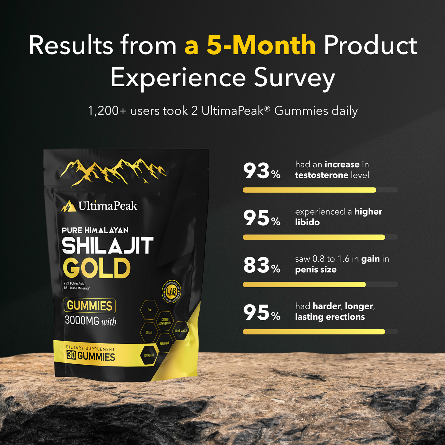 ULTIMAPEAK™ Pure Shilajit Gummies – Now 6-in-1 Support