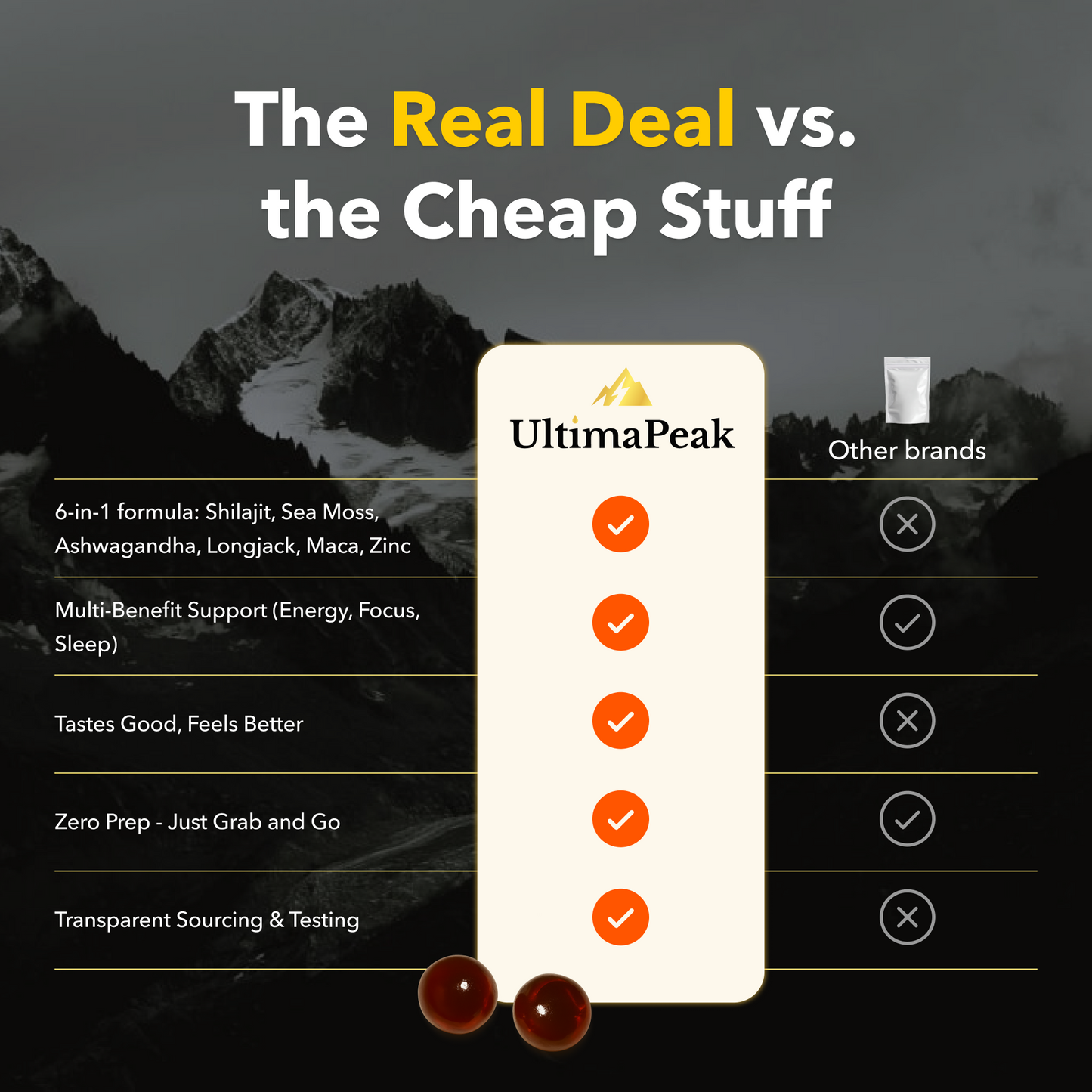 ULTIMAPEAK™ Pure Shilajit Gummies – Now 6-in-1 Support